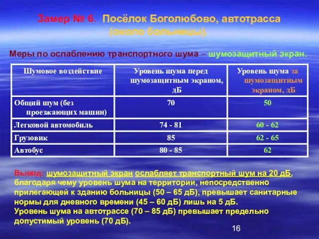 Замер № 6. Посёлок Боголюбово, автотрасса (около больницы). Меры по ослаблению транспортного