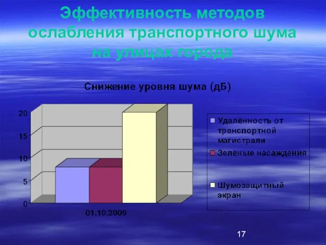 Эффективность методов ослабления транспортного шума на улицах города