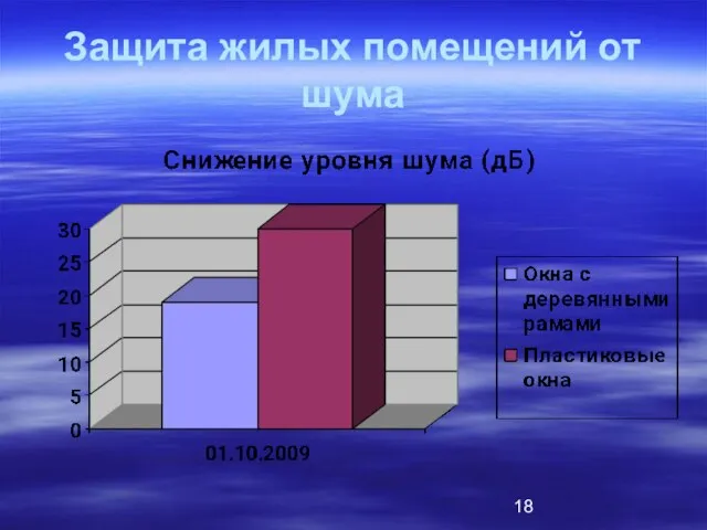 Защита жилых помещений от шума