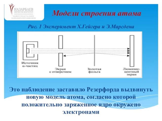 Рис. 1 Эксперимент Х.Гейгера и Э.Марсдена Модели строения атома Это наблюдение заставило