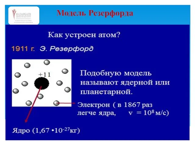 Модель Резерфорда