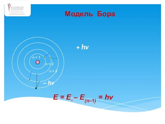 + hv – hv n = 3 n = 2 E =