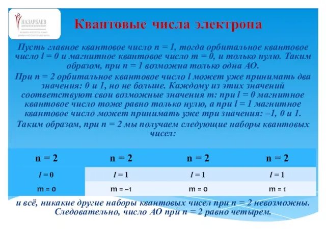 Пусть главное квантовое число n = 1, тогда орбитальное квантовое число l