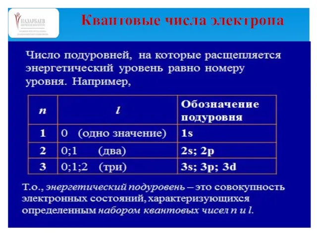 Квантовые числа электрона