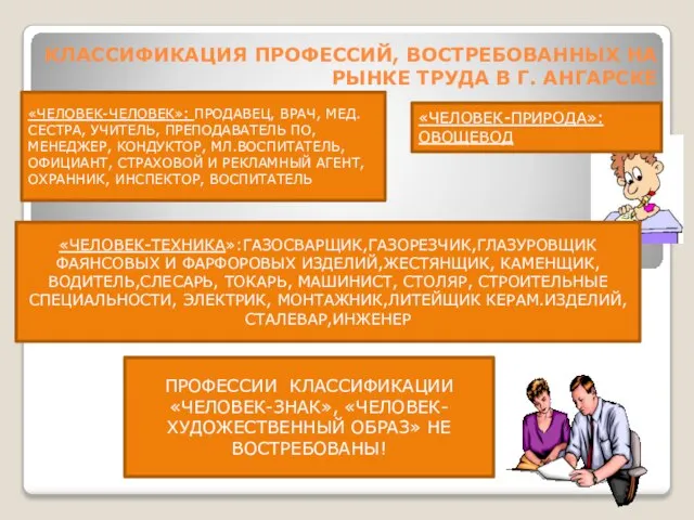 КЛАССИФИКАЦИЯ ПРОФЕССИЙ, ВОСТРЕБОВАННЫХ НА РЫНКЕ ТРУДА В Г. АНГАРСКЕ «ЧЕЛОВЕК-ЧЕЛОВЕК»: ПРОДАВЕЦ, ВРАЧ,