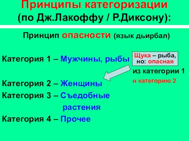 Принципы категоризации (по Дж.Лакоффу / Р.Диксону): Принцип опасности (язык дьирбал) Категория 1