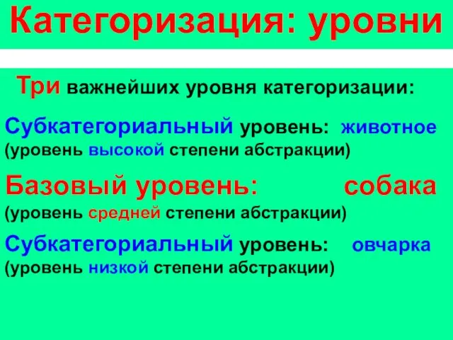 Категоризация: уровни Три важнейших уровня категоризации: Субкатегориальный уровень: животное (уровень высокой степени