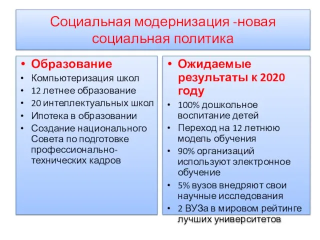 Социальная модернизация -новая социальная политика Образование Компьютеризация школ 12 летнее образование 20