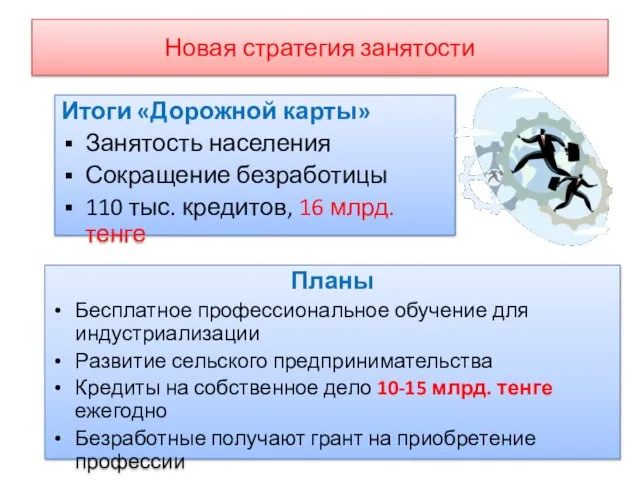 Новая стратегия занятости Итоги «Дорожной карты» Занятость населения Сокращение безработицы 110 тыс.