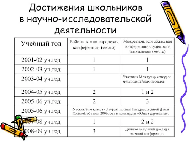 Достижения школьников в научно-исследовательской деятельности