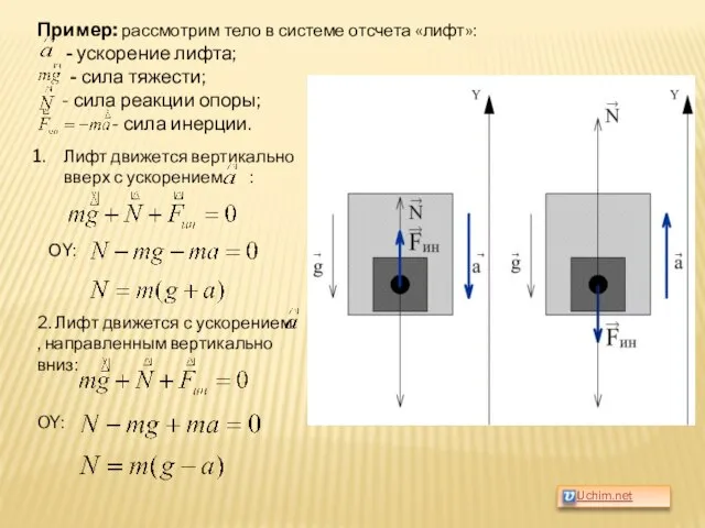 Пример: рассмотрим тело в системе отсчета «лифт»: - ускорение лифта; - сила