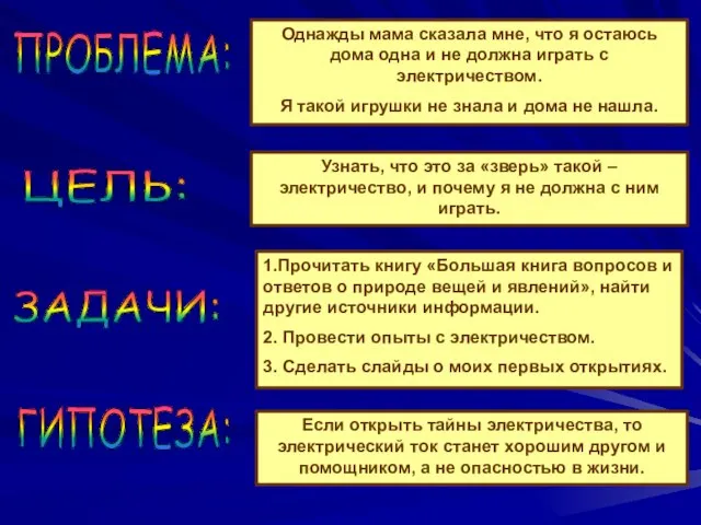 ПРОБЛЕМА: Однажды мама сказала мне, что я остаюсь дома одна и не