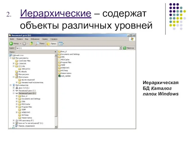 Иерархические – содержат объекты различных уровней Иерархическая БД Каталог папок Windows