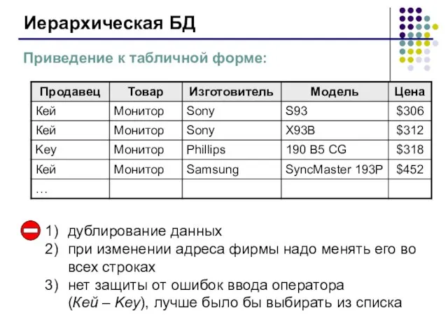 Иерархическая БД Приведение к табличной форме: дублирование данных при изменении адреса фирмы