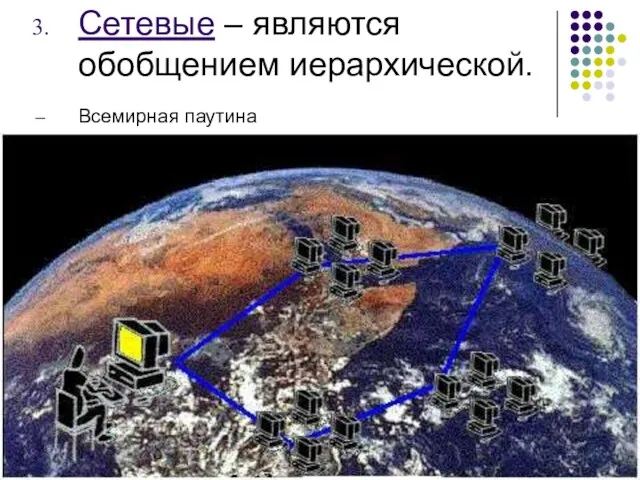 Сетевые – являются обобщением иерархической. Всемирная паутина