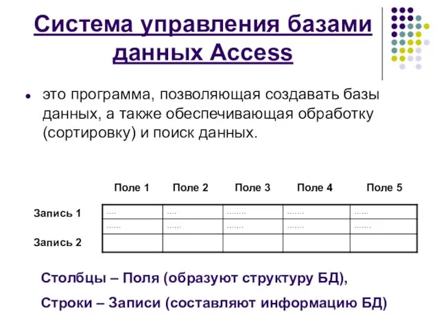 Система управления базами данных Access это программа, позволяющая создавать базы данных, а