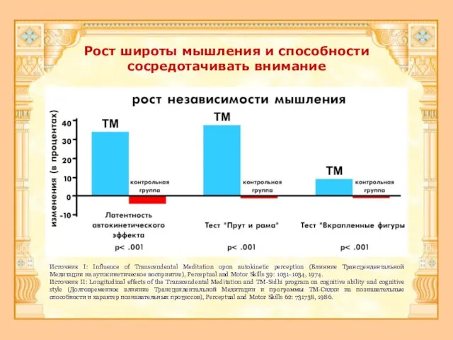 Рост широты мышления и способности сосредотачивать внимание Источник I: Influence of Transcendental