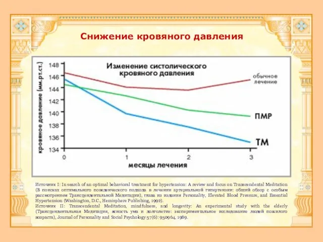 Снижение кровяного давления Источник I: In search of an optimal behavioral treatment