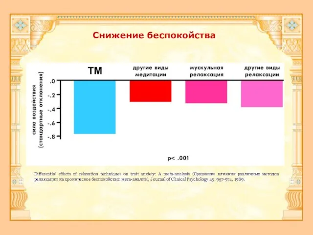 Снижение беспокойства Differential effects of relaxation techniques on trait anxiety: A meta-analysis