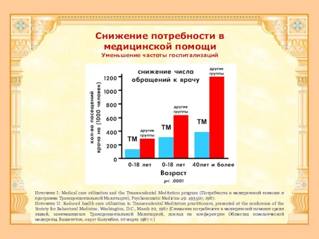 Снижение потребности в медицинской помощи Уменьшение частоты госпитализаций Источник I: Medical care