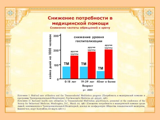 Снижение потребности в медицинской помощи Снижение частоты обращений к врачу Источник I: