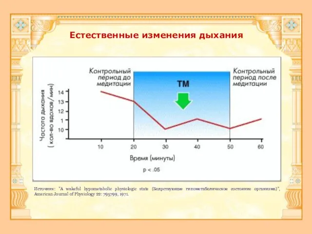 Естественные изменения дыхания Источник: "A wakeful hypometabolic physiologic state (Бодрствующее гипометаболическое состояние