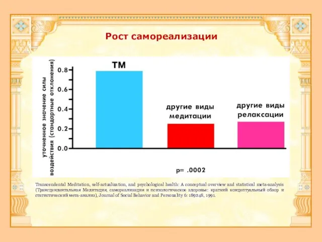 Рост самореализации Transcendental Meditation, self-actualization, and psychological health: A conceptual overview and