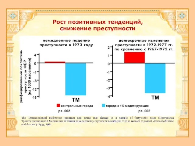 Рост позитивных тенденций, снижение преступности The Transcendental Meditation program and crime rate