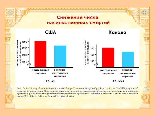 Снижение числа насильственных смертей Test of a field theory of consciousness and