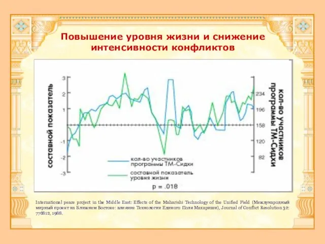 Повышение уровня жизни и снижение интенсивности конфликтов International peace project in the