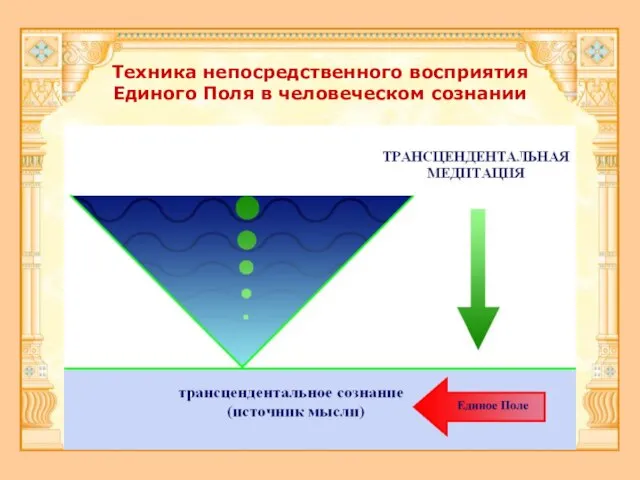 Техника непосредственного восприятия Единого Поля в человеческом сознании