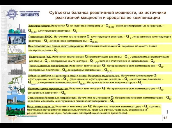 Субъекты баланса реактивной мощности, их источники реактивной мощности и средства ее компенсации