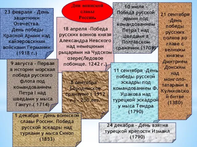 23 февраля – День защитники Отечества. День победы Красной Армии над кайзеровскими