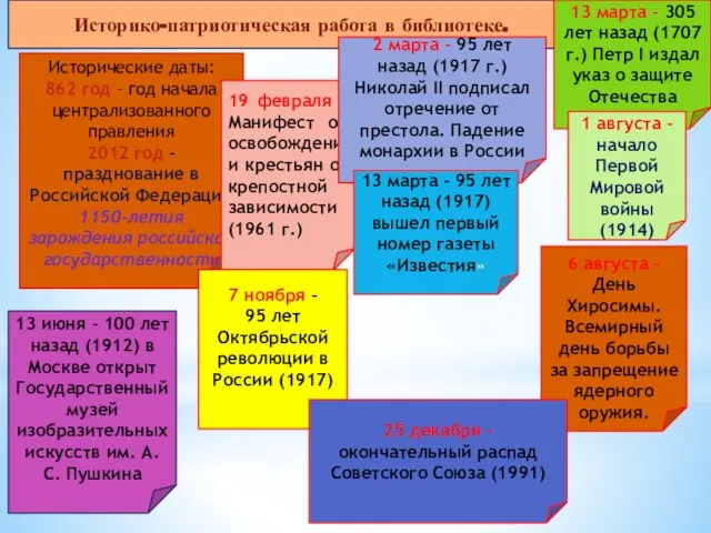 Историко-патриотическая работа в библиотеке. Исторические даты: 862 год – год начала централизованного