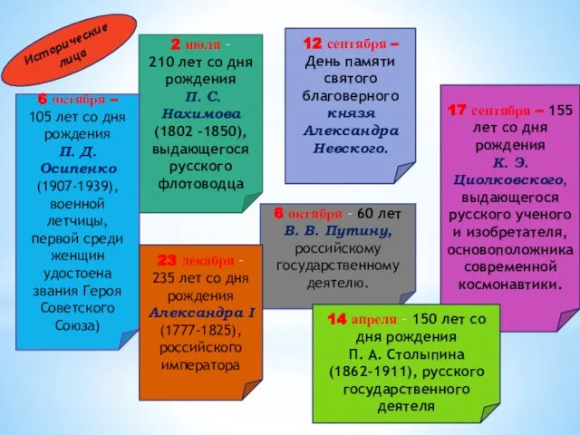 2 июля – 210 лет со дня рождения П. С. Нахимова (1802