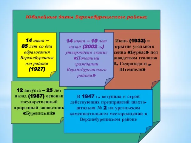 Юбилейные даты Верхнебуреинского района: 12 августа – 25 лет назад (1987) основан