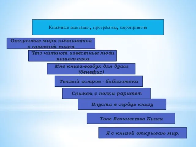 Книжные выставки, программы, мероприятия Открытие мира начинается с книжной полки Что читают