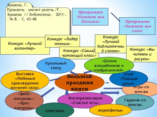 Эркаева, Г. Привлечь – значит увлечь /Г. Эркаева // Библиотека. – 2011-.