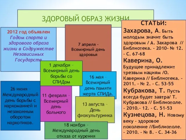 ЗДОРОВЫЙ ОБРАЗ ЖИЗНИ 2012 год объявлен Годом спорта и здорового образа жизни