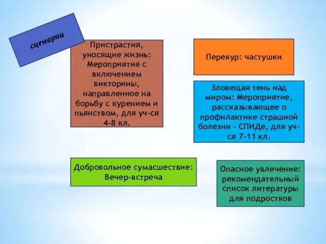 Пристрастия, уносящие жизнь: Мероприятие с включением викторины, направленное на борьбу с курением