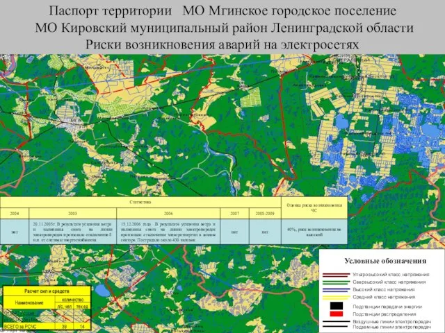 Паспорт территории МО Мгинское городское поселение МО Кировский муниципальный район Ленинградской области