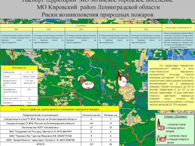 Паспорт территории МО Мгинское городское поселение МО Кировский район Ленинградской области Риски