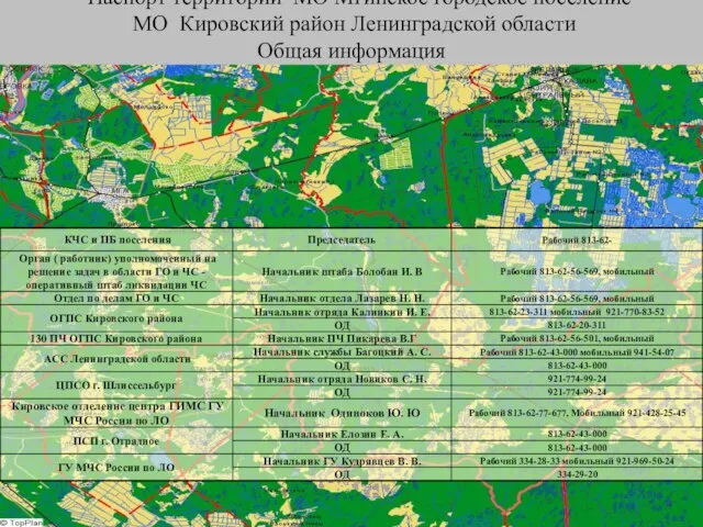 Паспорт территории МО Мгинское городское поселение МО Кировский район Ленинградской области Общая информация