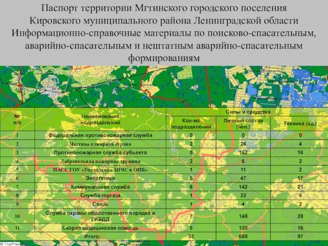 Паспорт территории Мгтинского городского поселения Кировского муниципального района Ленинградской области Информационно-справочные материалы