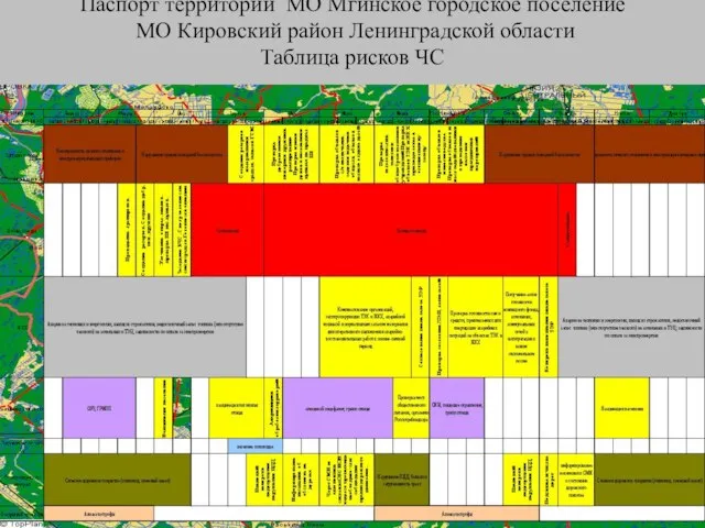 Паспорт территории МО Мгинское городское поселение МО Кировский район Ленинградской области Таблица рисков ЧС