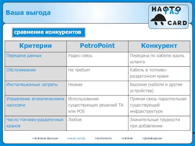 • сравнение конкурентов Ваша выгода >основные функции >ваша выгода >компоненты >система >рекомендации