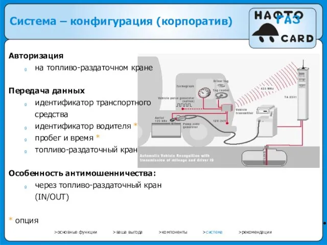 • Система – конфигурация (корпоратив) >основные функции >ваша выгода >компоненты >система >рекомендации