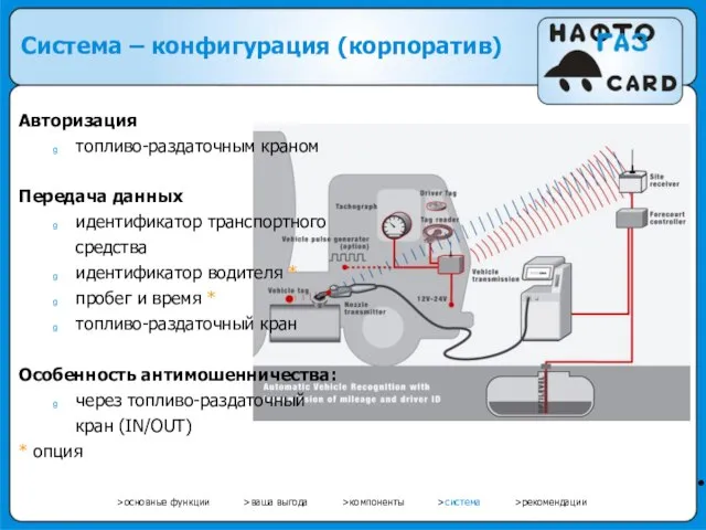 • Система – конфигурация (корпоратив) >основные функции >ваша выгода >компоненты >система >рекомендации