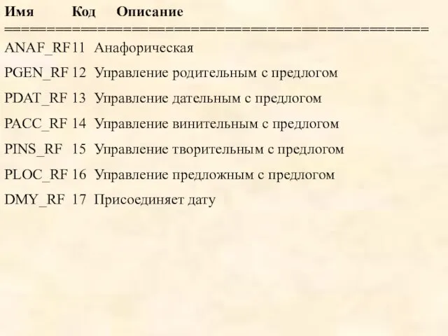 Имя Код Описание ================================================== ANAF_RF 11 Анафорическая PGEN_RF 12 Управление родительным с