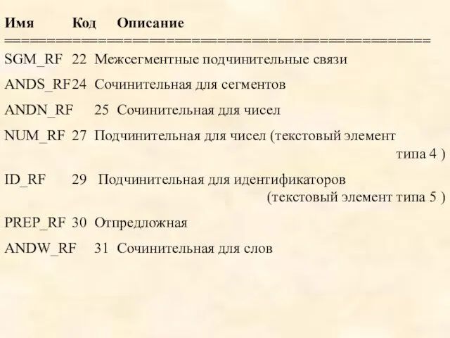 Имя Код Описание ================================================== SGM_RF 22 Межсегментные подчинительные связи ANDS_RF 24 Сочинительная